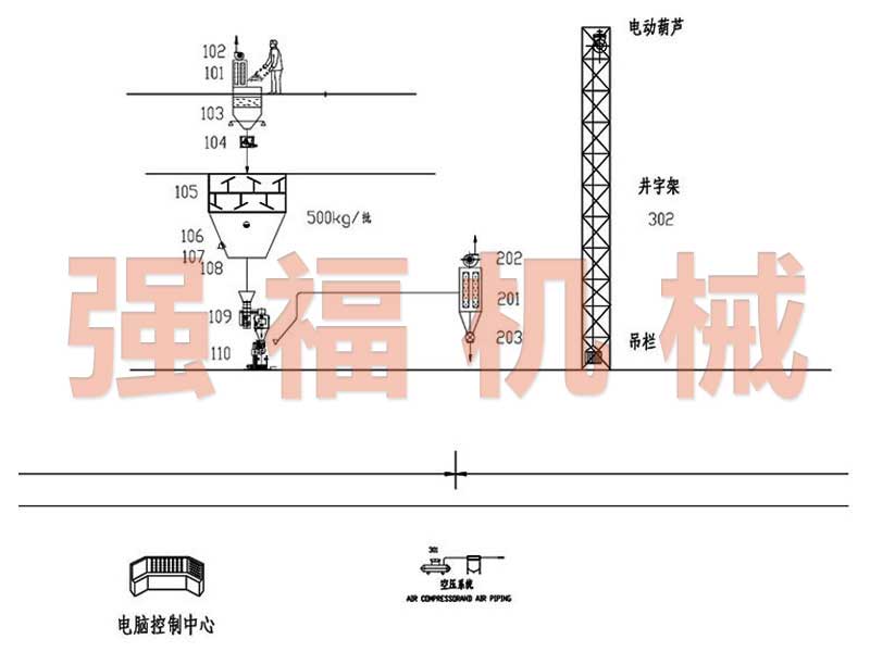 預混料成套加工設備